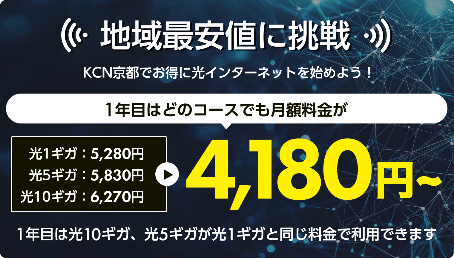 地域最安値に挑戦 KCN京都でお得に光インターネットを始めよう！1年目はどのコースでも月額料金(光1ギガ：5,280円、光5ギガ：5,830円、光10ギガ：6,270円)が4,180円～1年目は光10ギガ、光5ギガが光1ギガと同じ料金で利用できます