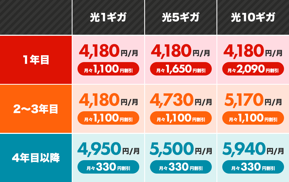 料金表