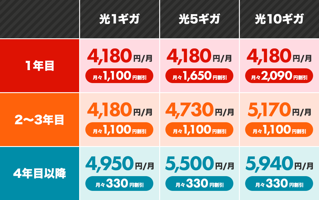 料金表