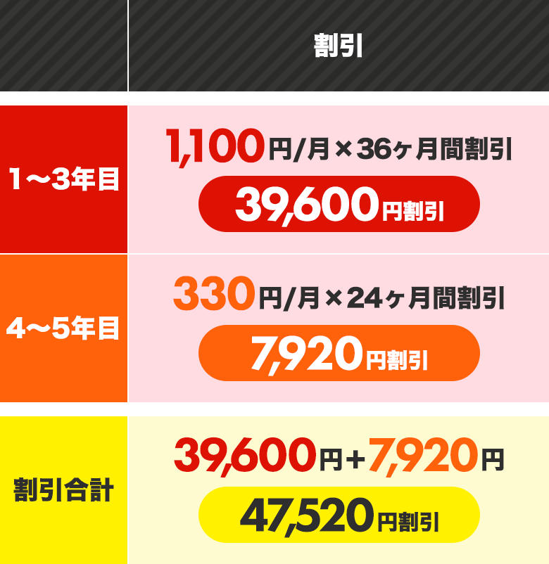 割引表